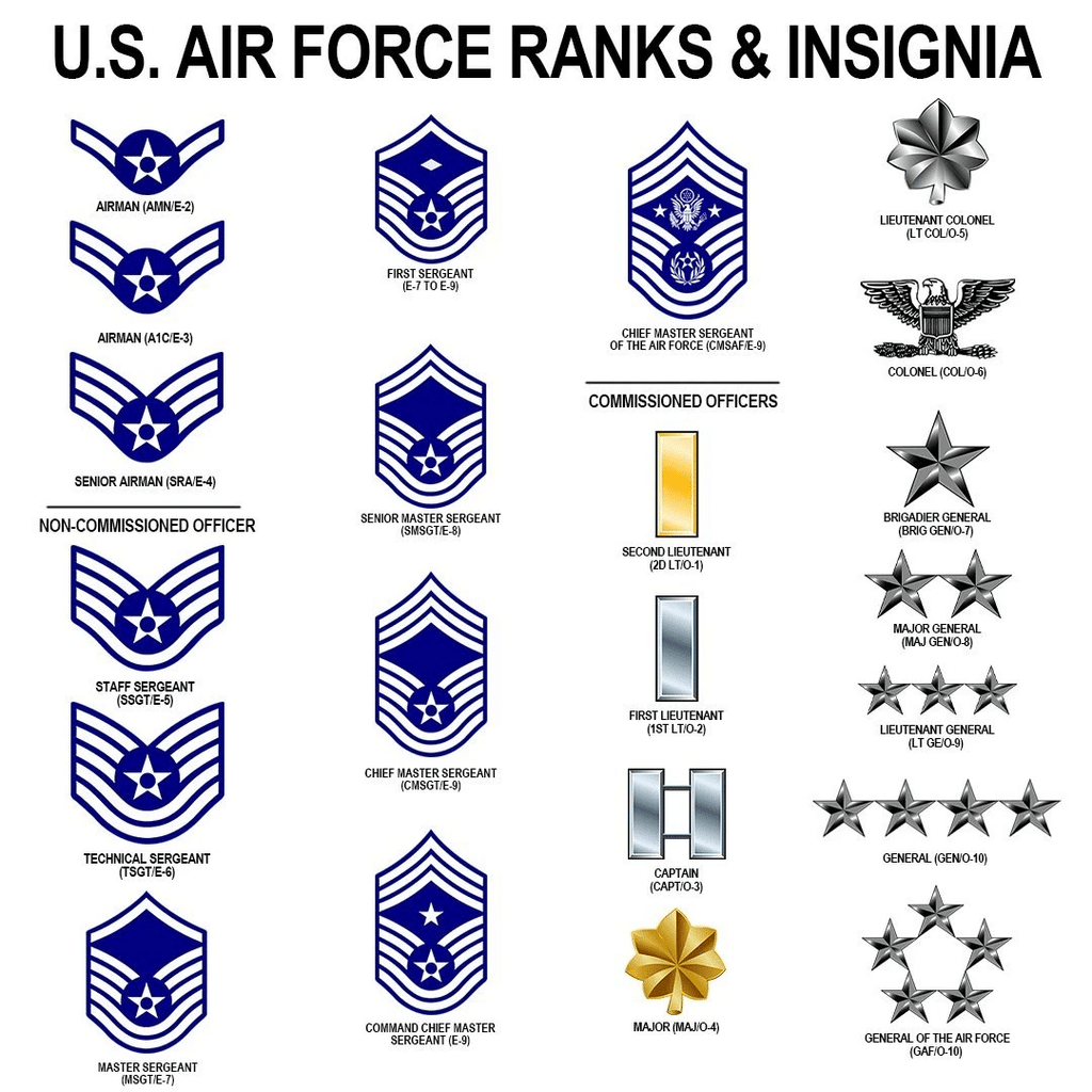 United States Air Force Veteran Red Custom Rank Hoodie QT211131Hf